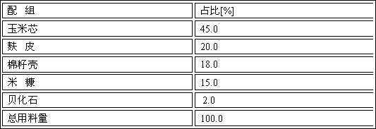 Bottled industrialized cultivation method of high-quality pleurotus ferulae