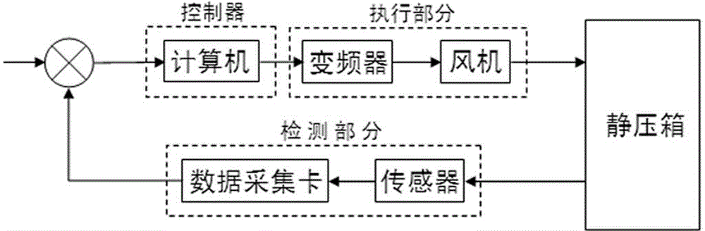 System and method for intelligently controlling rotation speed of variable-frequency fan