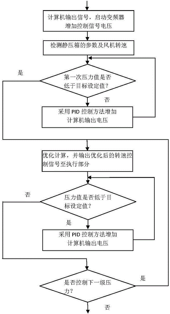 System and method for intelligently controlling rotation speed of variable-frequency fan