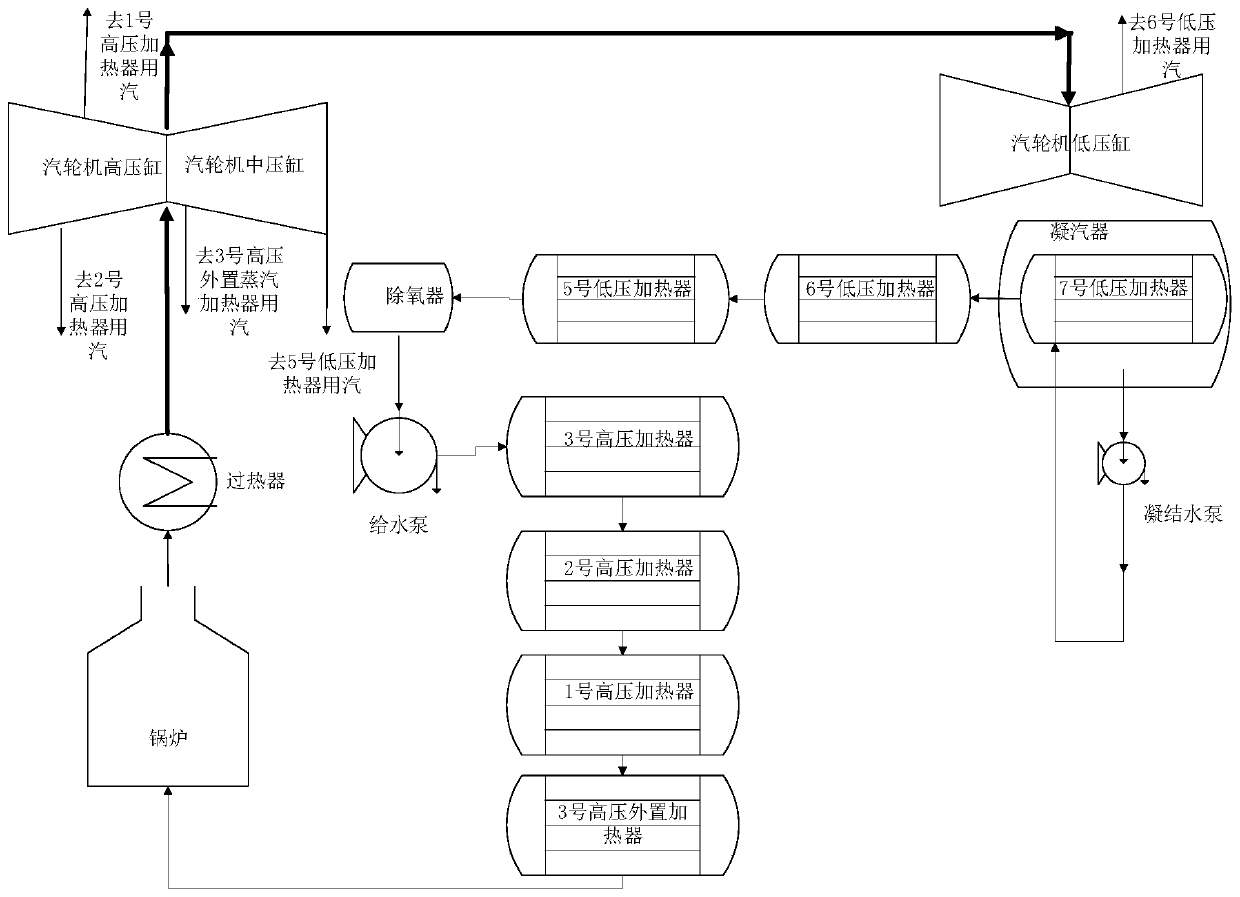 Feeding control method and device for feed water heating system of thermal power plant