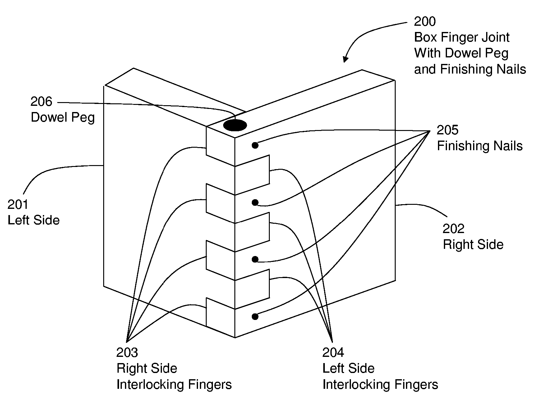 Interlocking Corner Joint