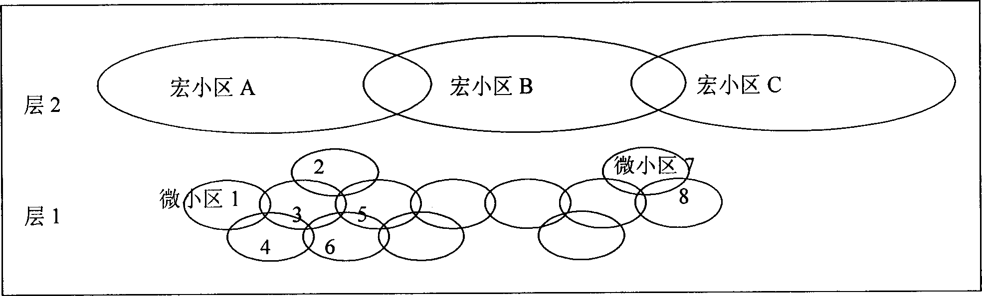 Method for service allocation in layered network