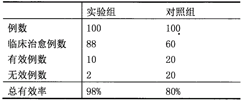 Buccal tablets for treating cough and breath shortness caused by pneumonia and preparation method thereof