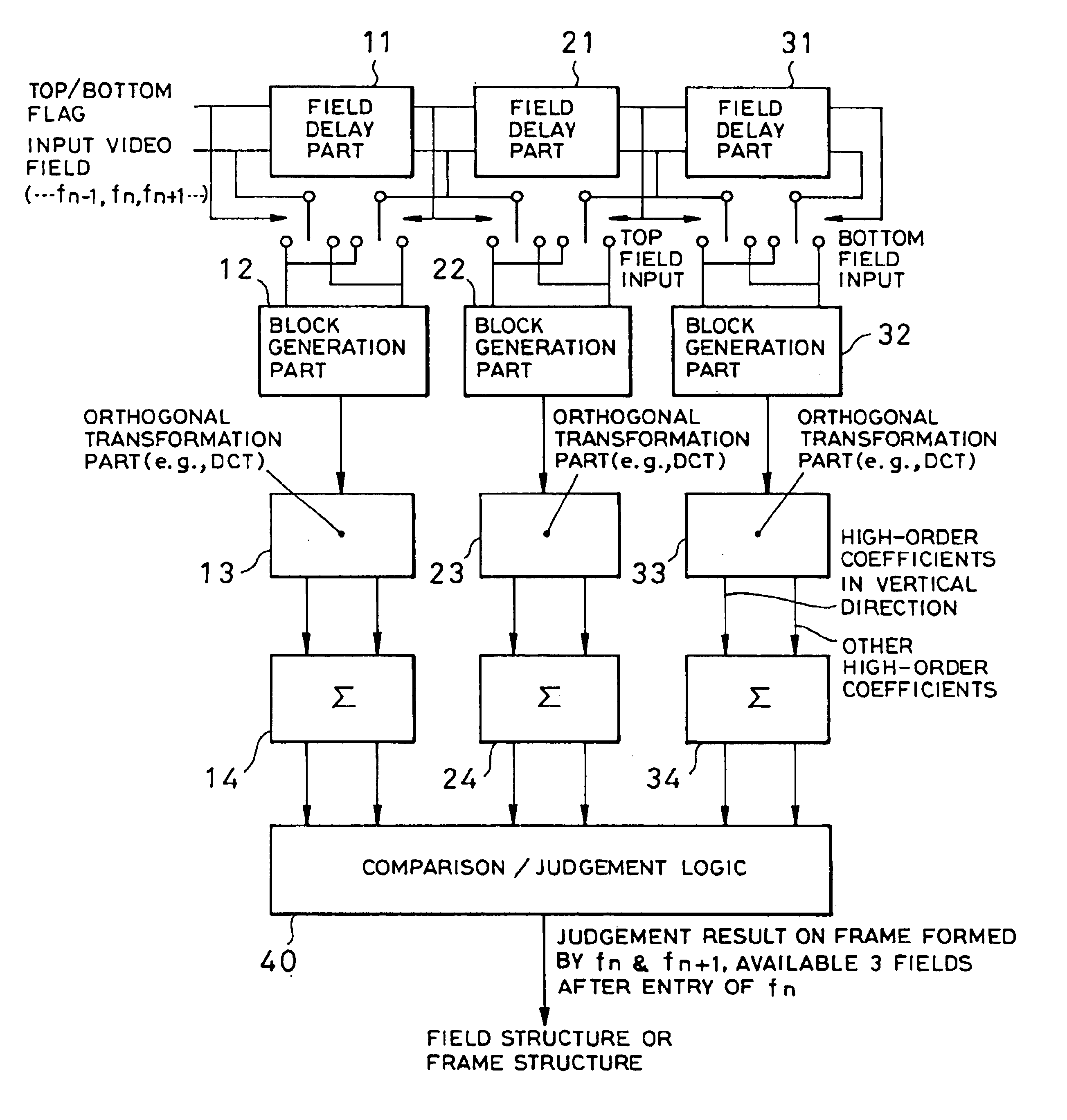 Inverse telecine conversion apparatus