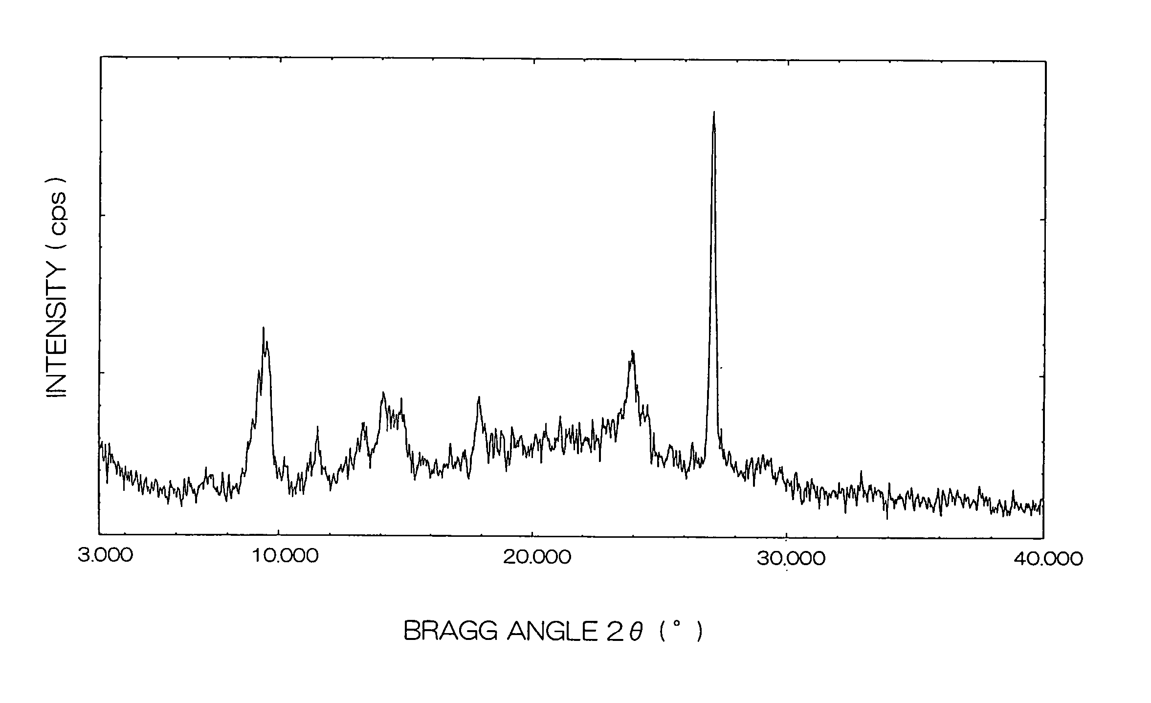 Titanyl phthalocyanine crystal and production method of the same, and electrophotosensitive material