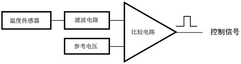 Electric control and temperature control switch circuit