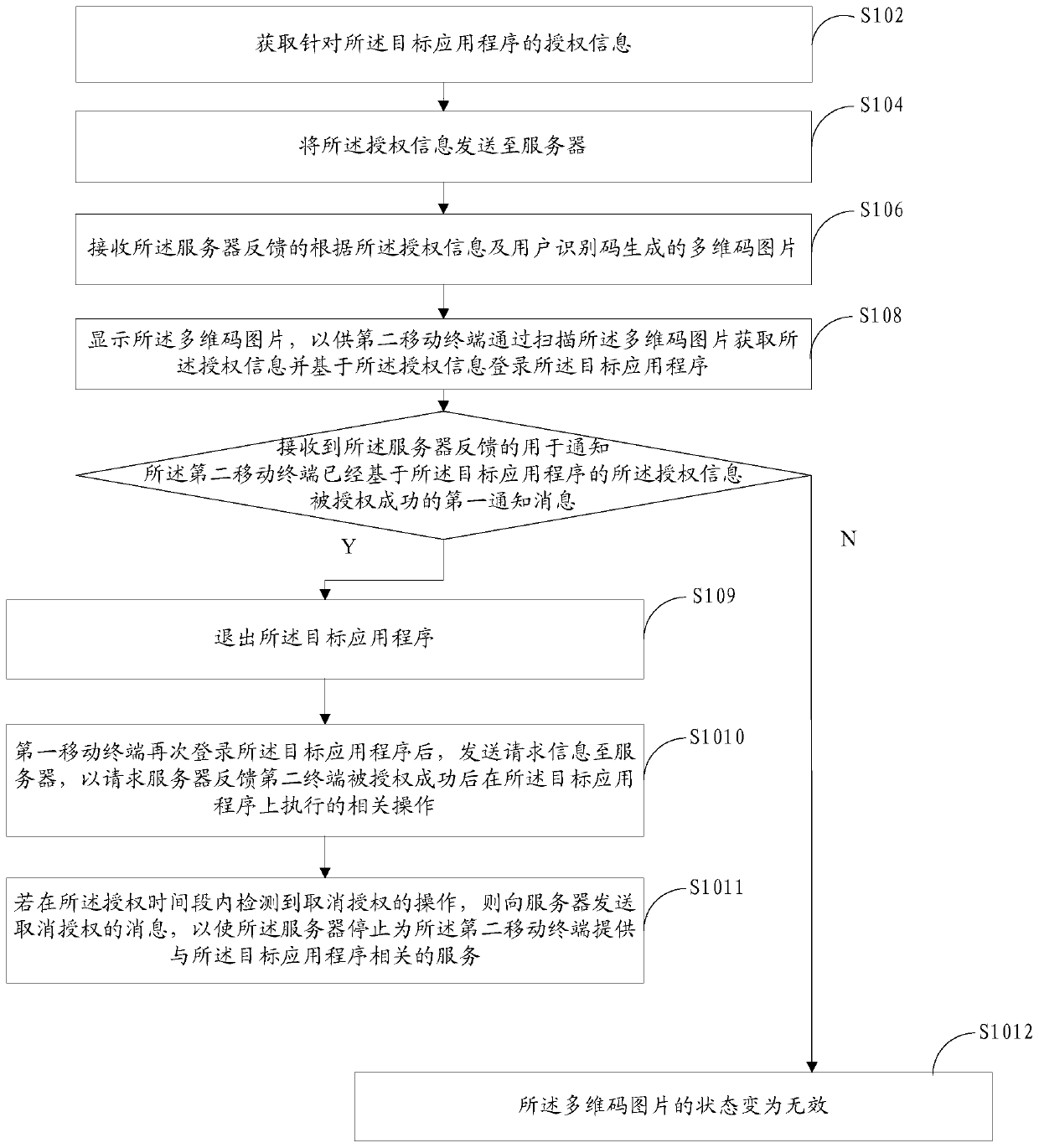 Authorization method based on multidimensional code, mobile terminal and server