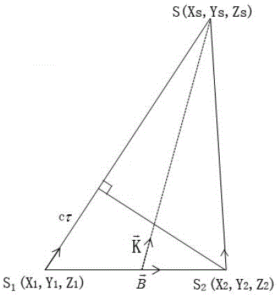 Precision lunar lander positioning method and precision lunar lander positioning system capable of improving libration parameters