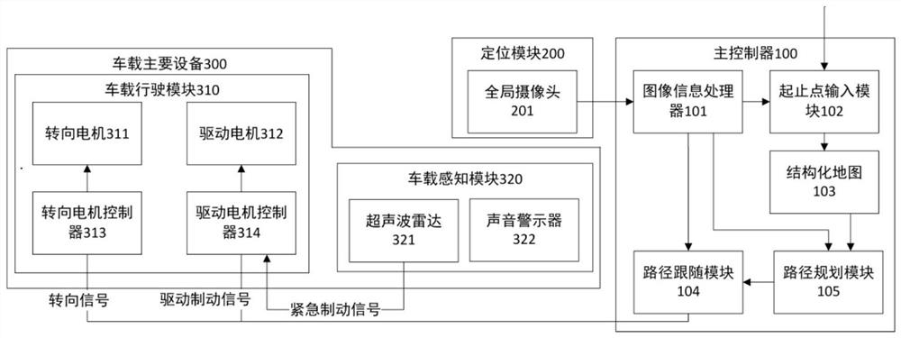 Positioning and navigation system and positioning and navigation method of smart shopping cart for shopping malls