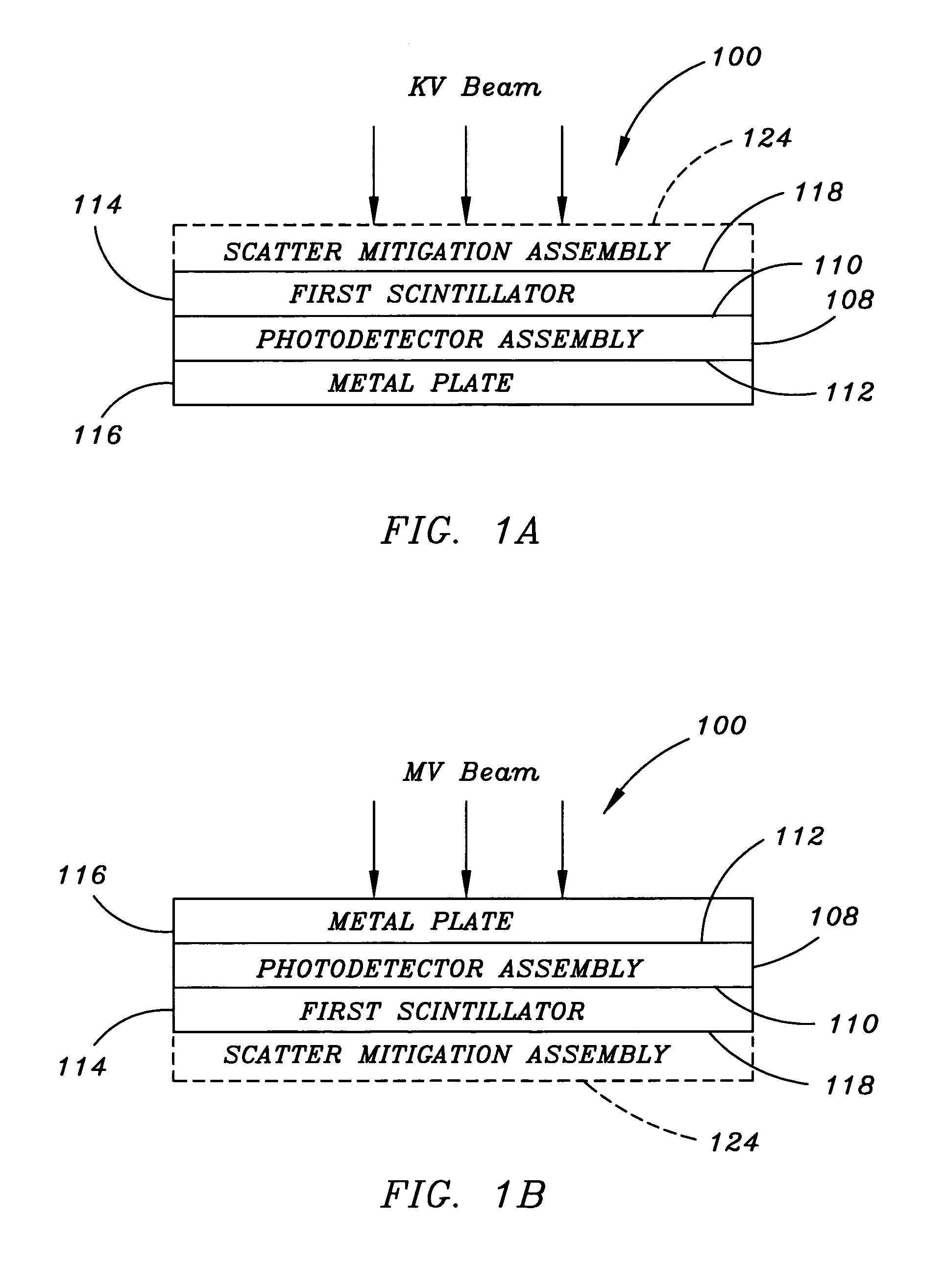 Flat panel detector with KV/MV integration