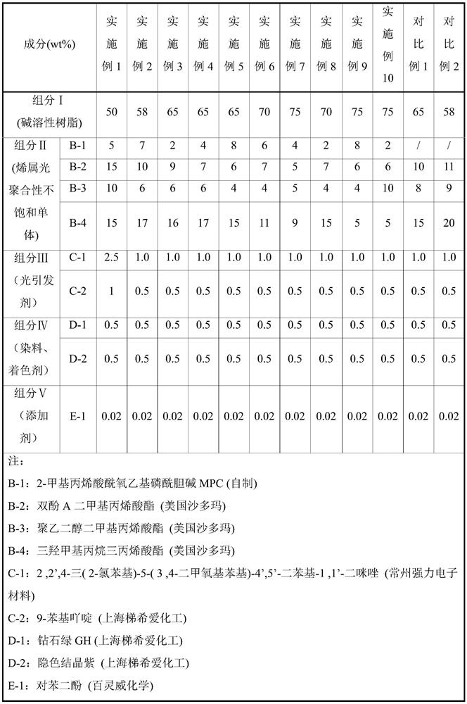 A low-foaming high-adhesion photosensitive dry film resist