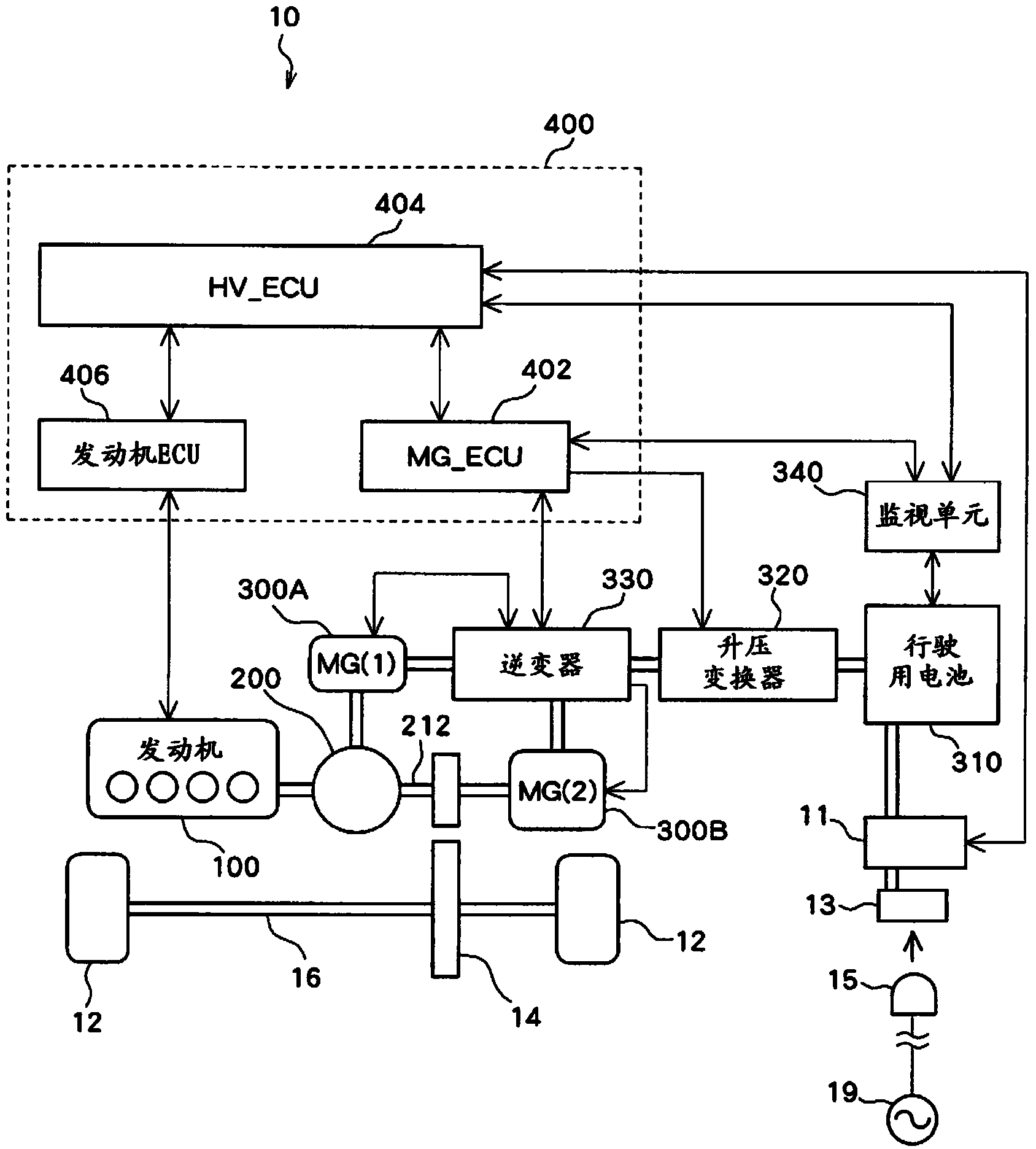 Control device for hybrid vehicle