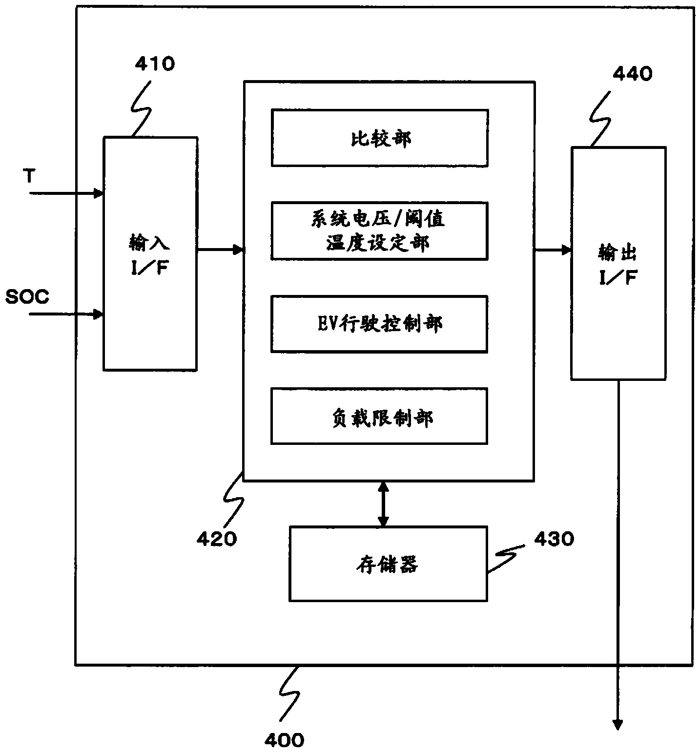 Control device for hybrid vehicle