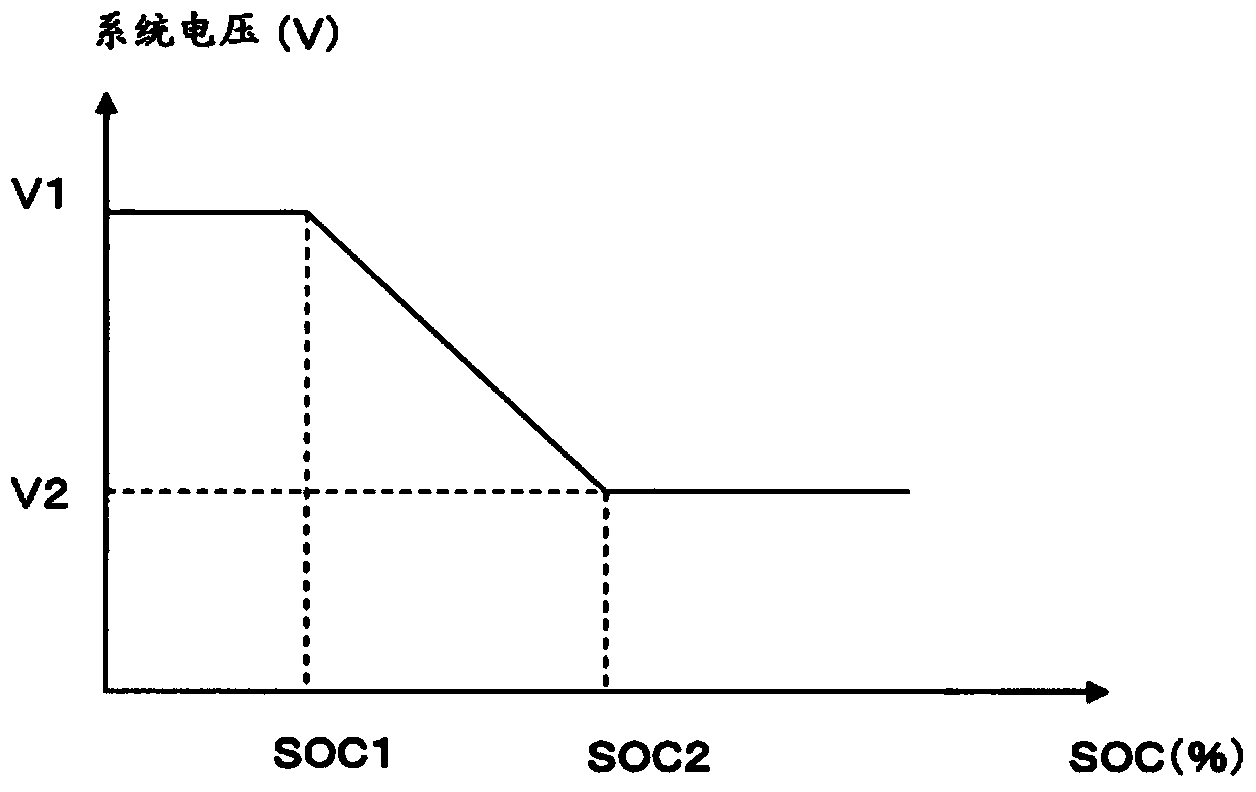 Control device for hybrid vehicle