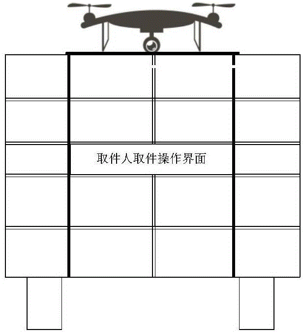 Vehicle-express delivery cabinet-unmanned aerial vehicle-based express delivery method