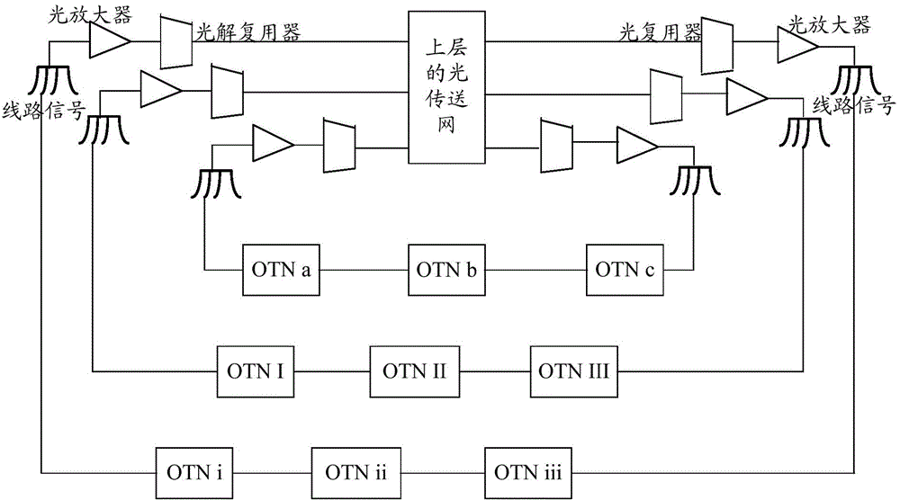 Optical network system and adaptive connection device in optical network system