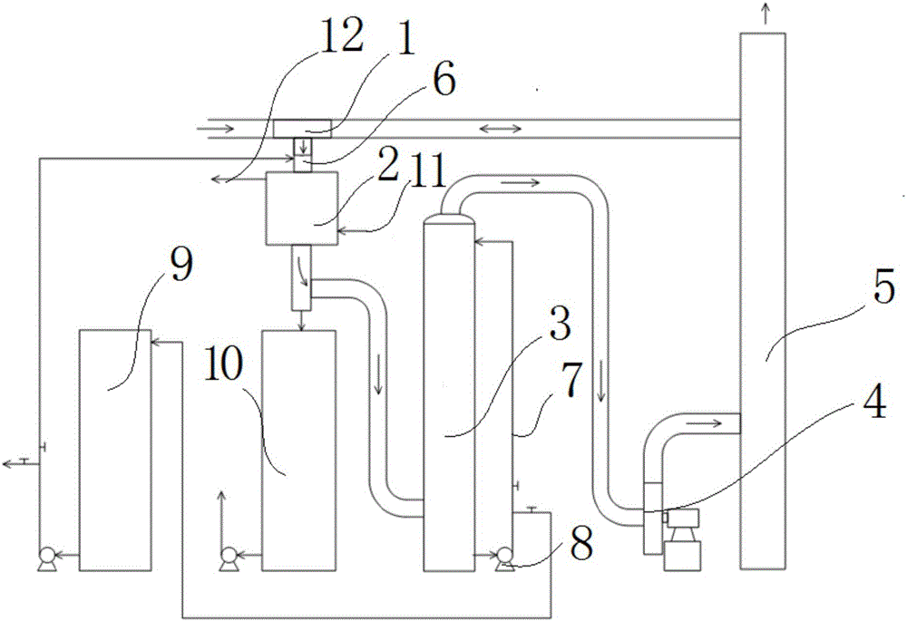 Method and device for reduction absorption treatment of pollutants in natural gas boiler smoke