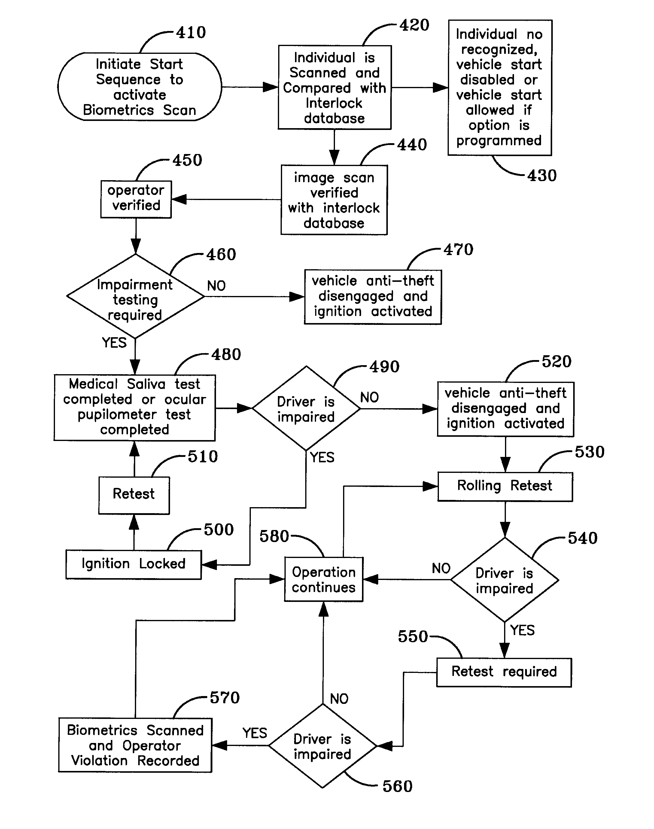 Breath alcohol ignition interlock device with biometric facial recognition with real-time verification of the user