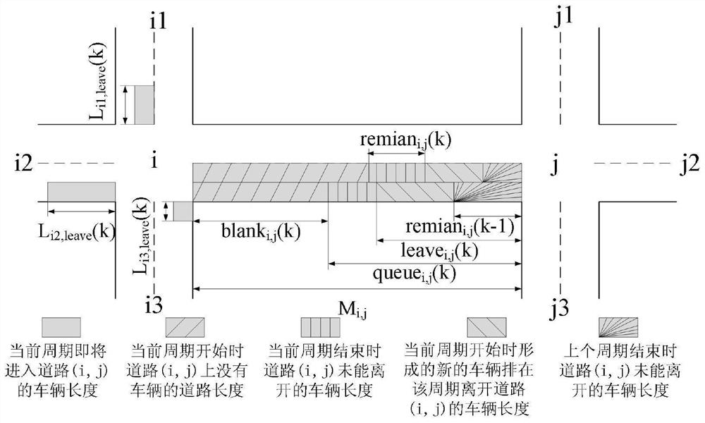 Traffic light intelligent control method based on road real-time capacity