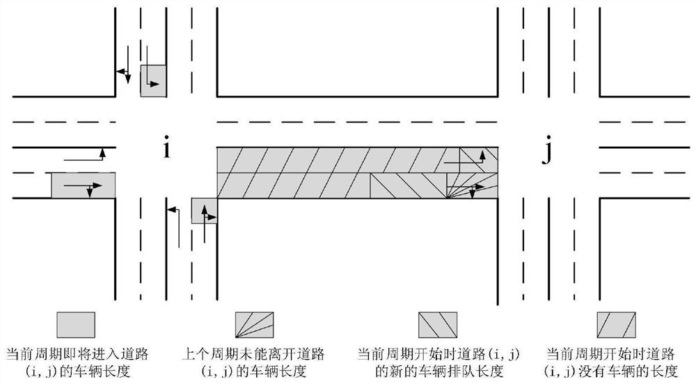 Traffic light intelligent control method based on road real-time capacity