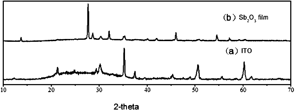 A kind of preparation method of antimony oxide film