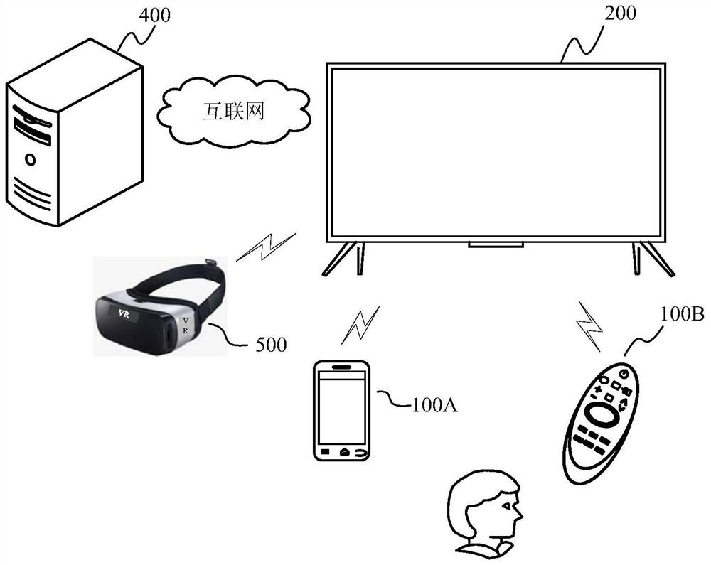 Virtual reality equipment and picture display method