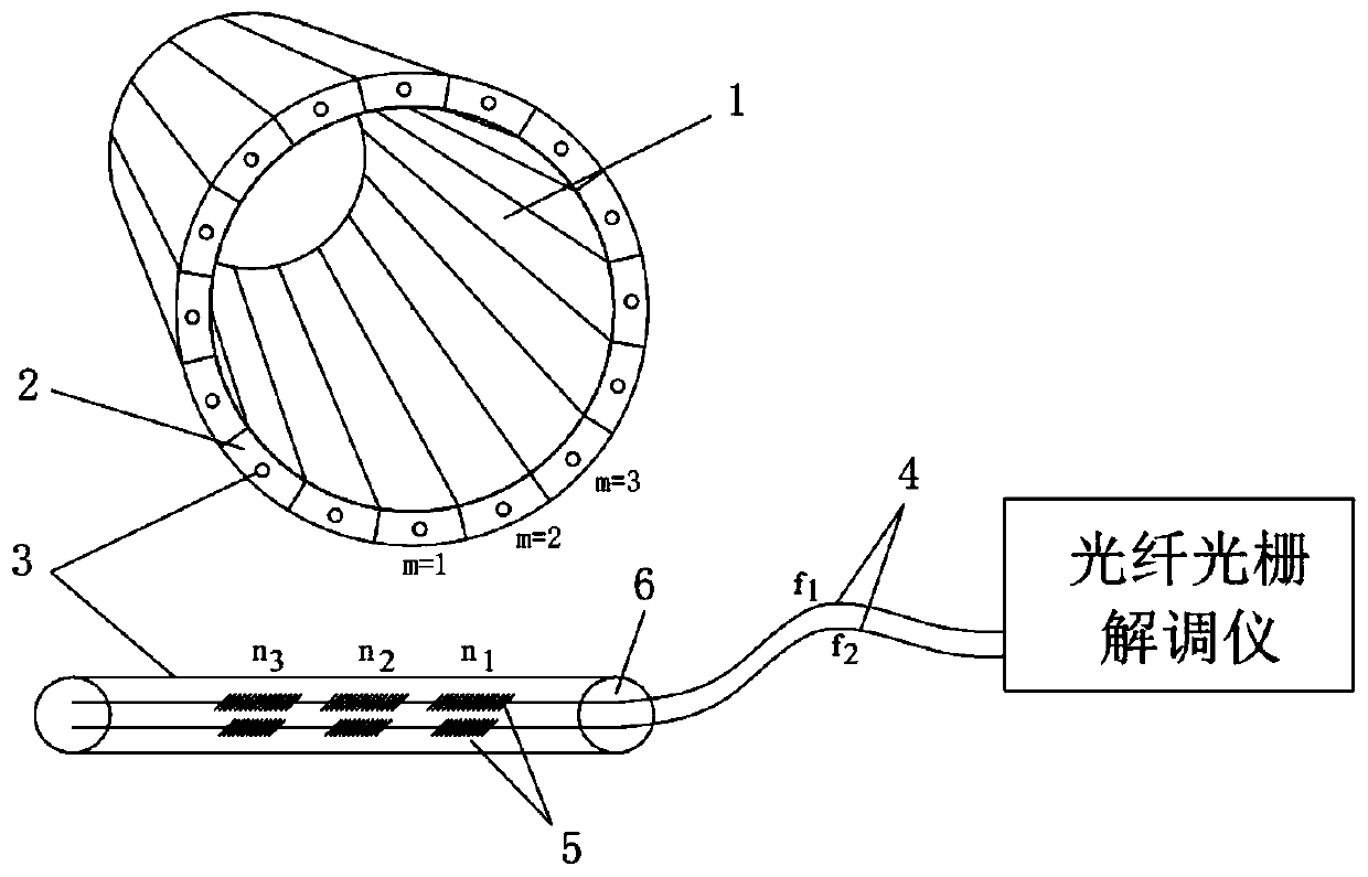 Fiber grating sensing device for detecting stress state of water lubricated bearing and monitoring system thereof