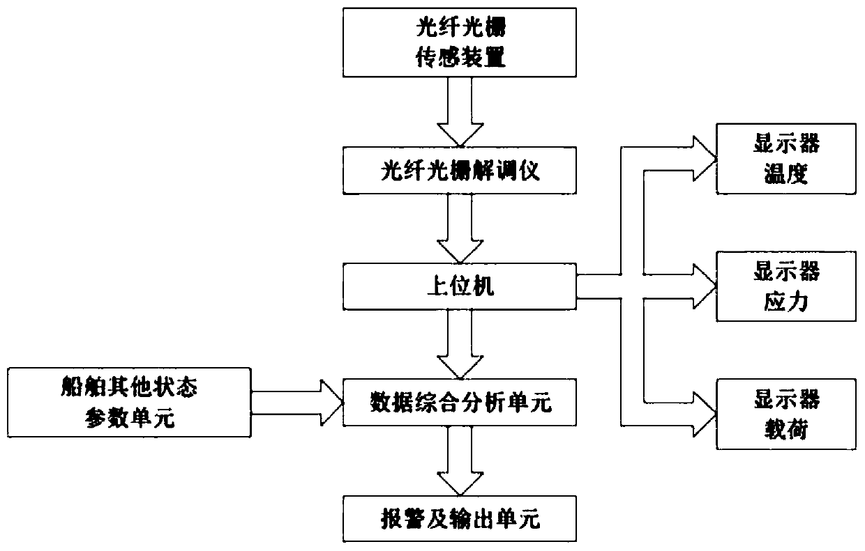 Fiber grating sensing device for detecting stress state of water lubricated bearing and monitoring system thereof