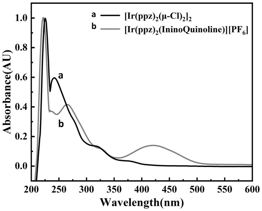 Cationic metal complex iridium-iminoquinoline crystal material and preparation method thereof