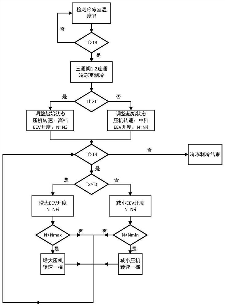 Parallel double-system frequency conversion refrigerator with electronic expansion valve and control method of parallel double-system frequency conversion refrigerator