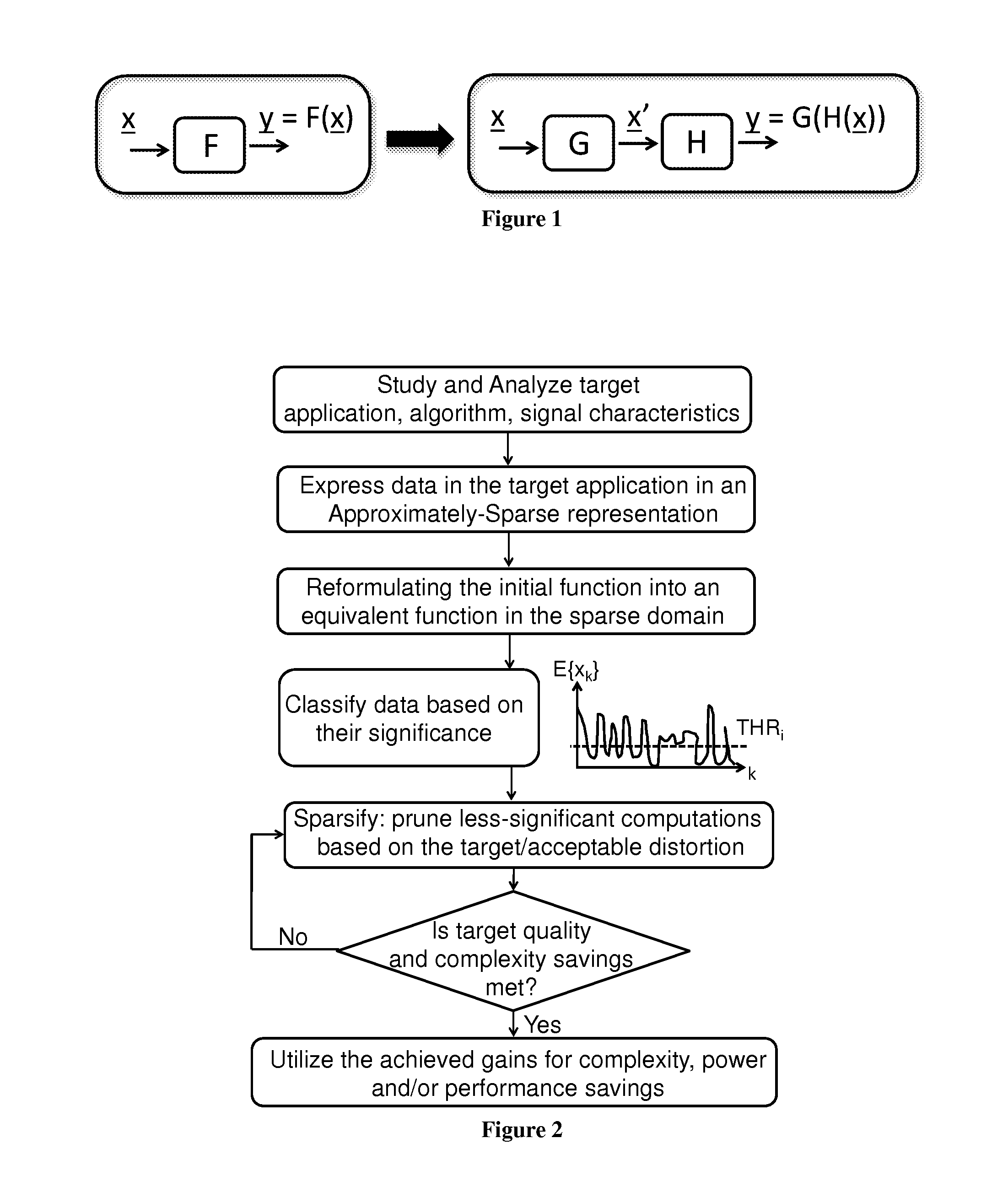 Method and apparatus for low complexity spectral analysis of bio-signals