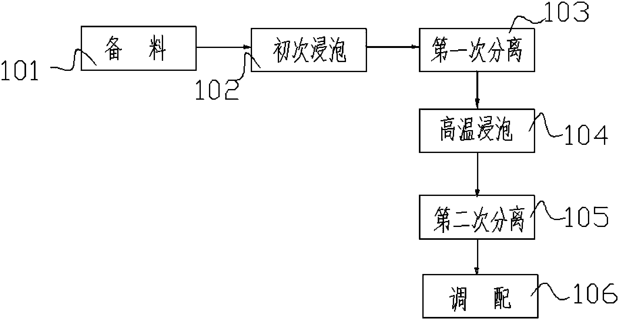 Preparation method of olive zanthoxylum oil