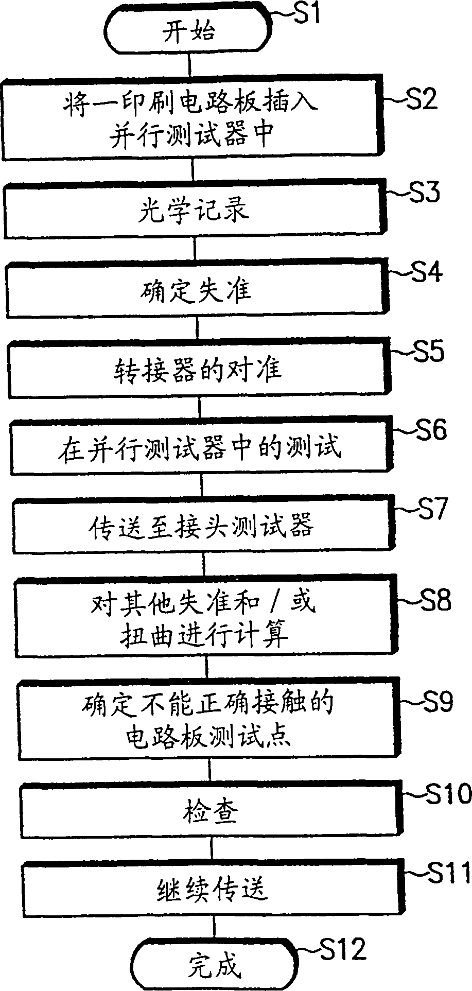 Method and device for testing printed circuit boards with a parallel tester