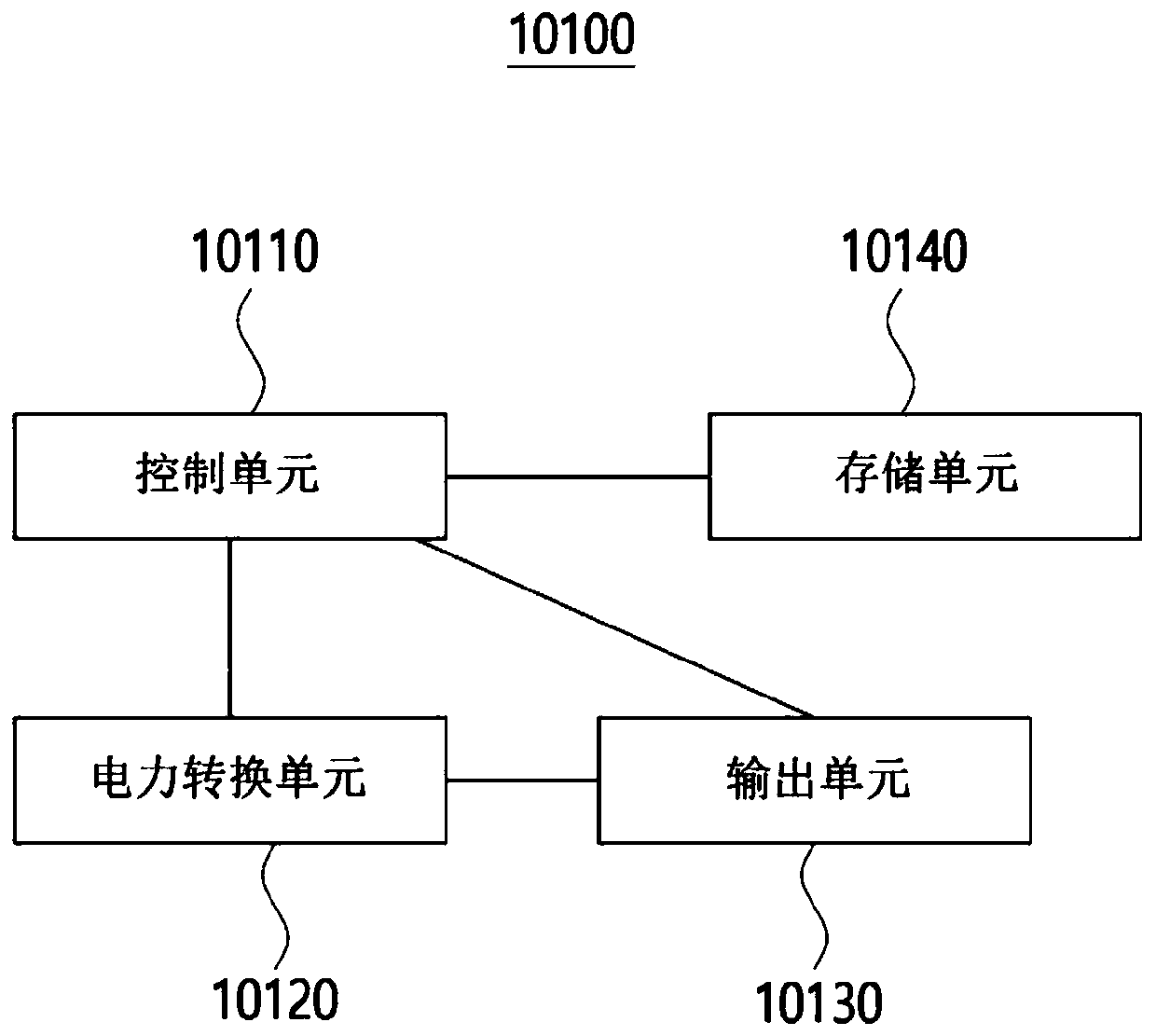 Electrochromic element and electrochromic device including same