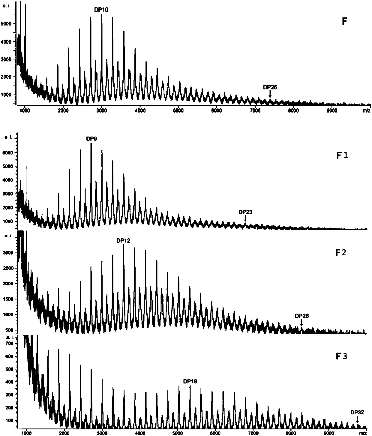 Extraction method for plant condensed tannin high polymers