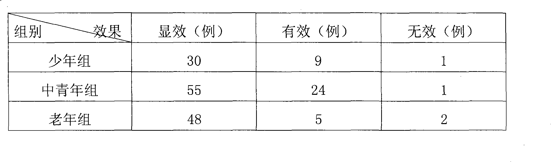 Antibacterial cream for treating rhinitis and preparation method thereof