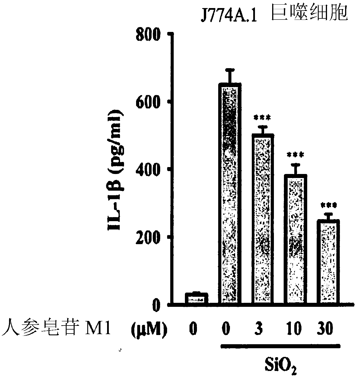 Use Of Ginsenoside M1 For Preventing Or Treating Silicosis