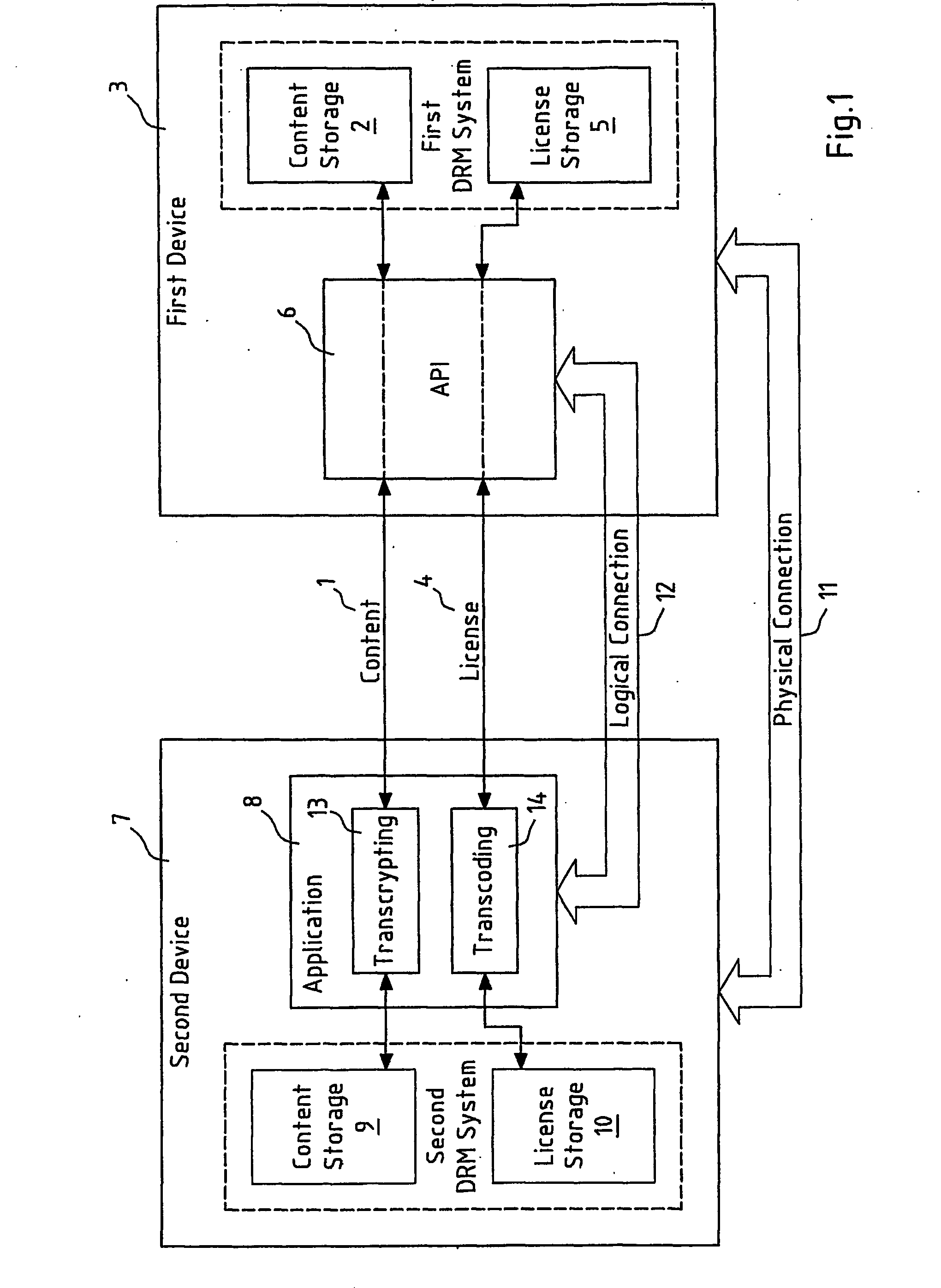 Transferring content between digital rights management systems