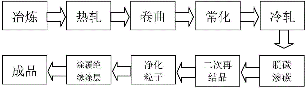 Thin gauge, ultra-low iron loss, low noise and high magnetic induction oriented silicon steel sheet and its preparation method