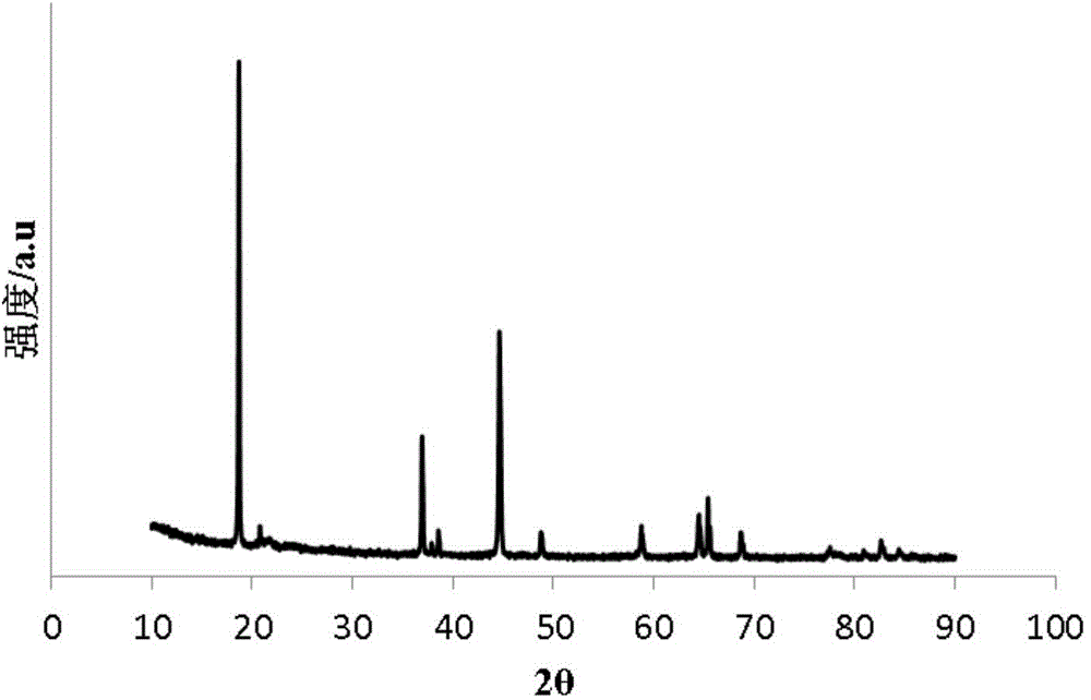 Lithium ion battery, positive electrode material of lithium ion battery and preparation method for positive electrode material