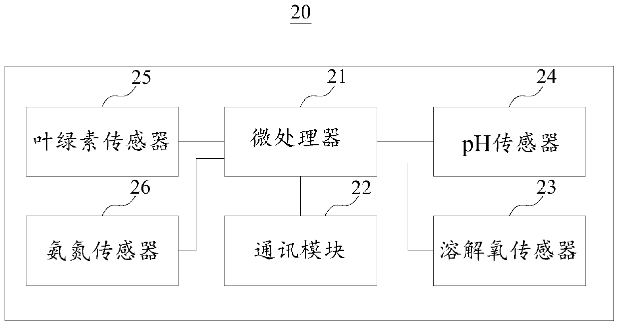 Hydrological information monitoring system