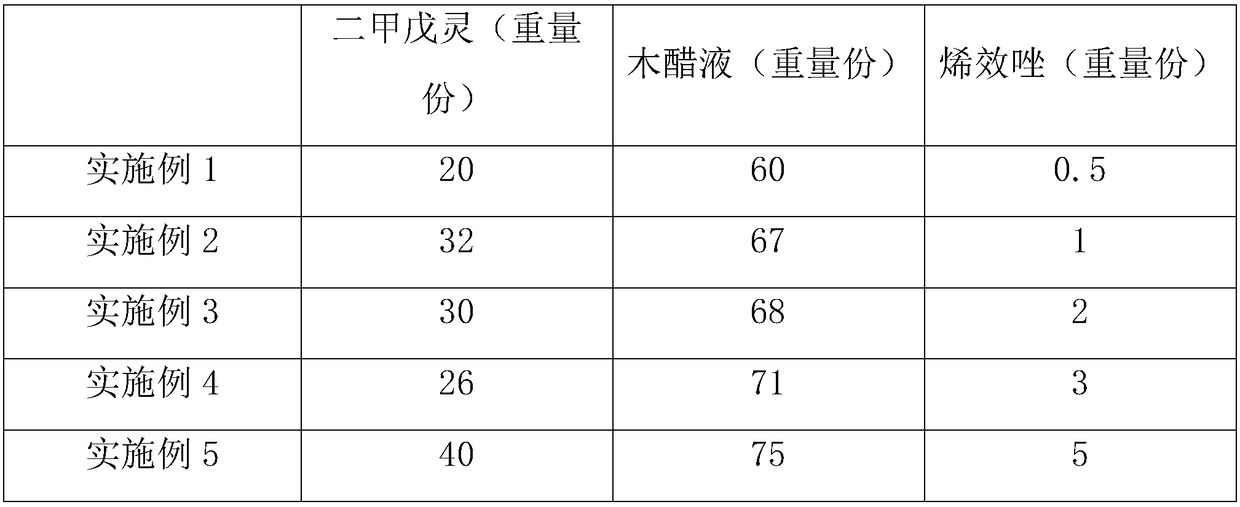 Mixture, mixture preparation and application thereof