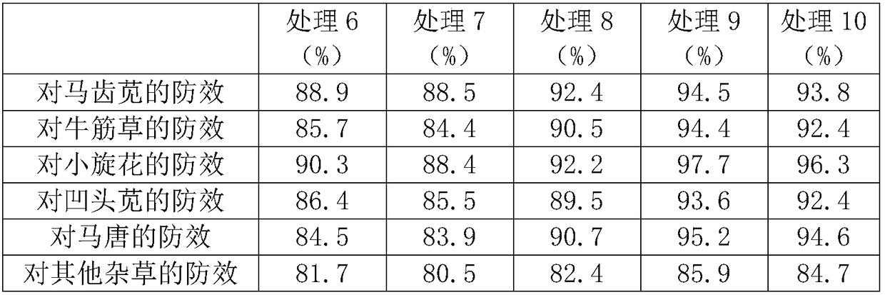 Mixture, mixture preparation and application thereof