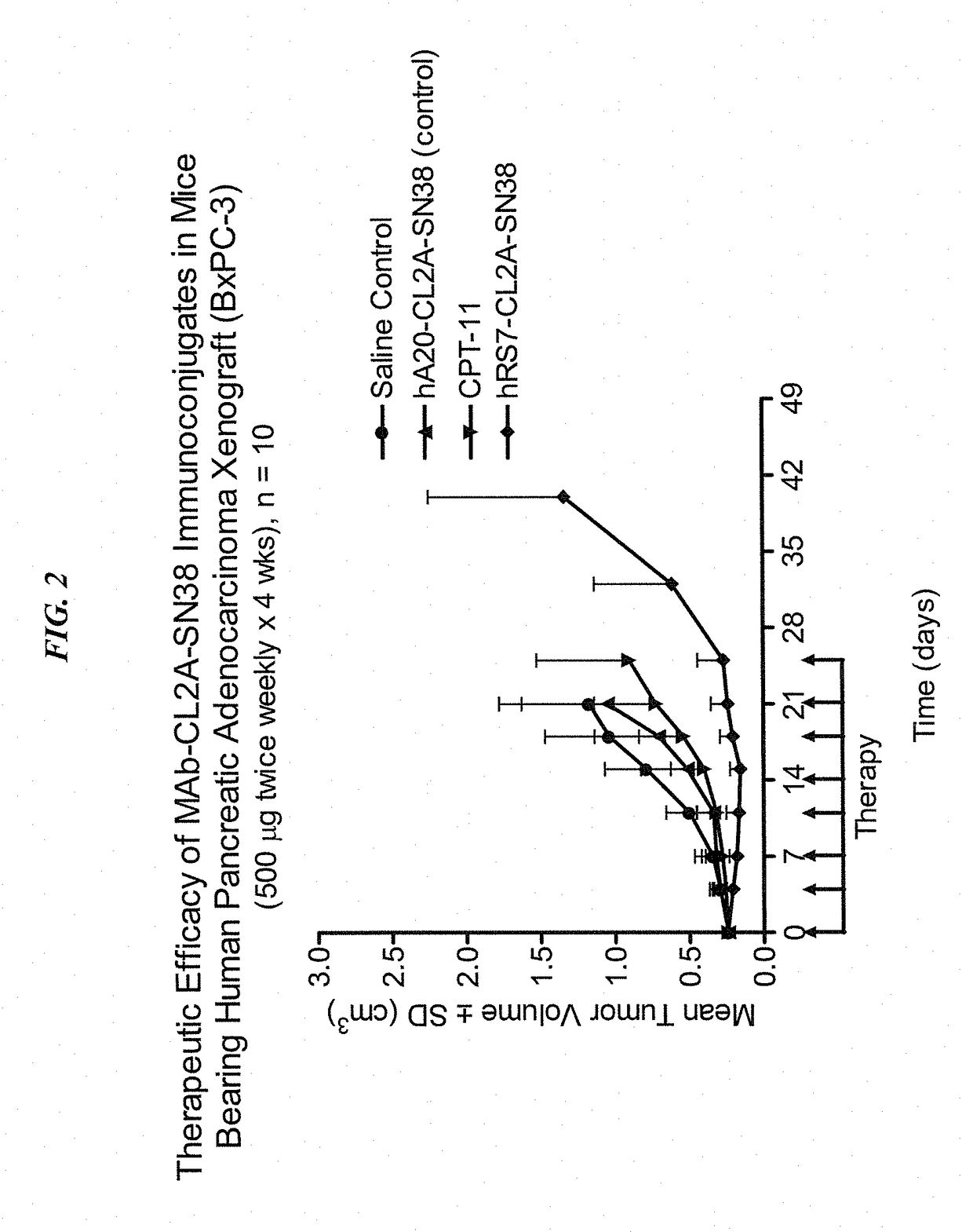 Subcutaneous administration of antibody-drug conjugates for cancer therapy