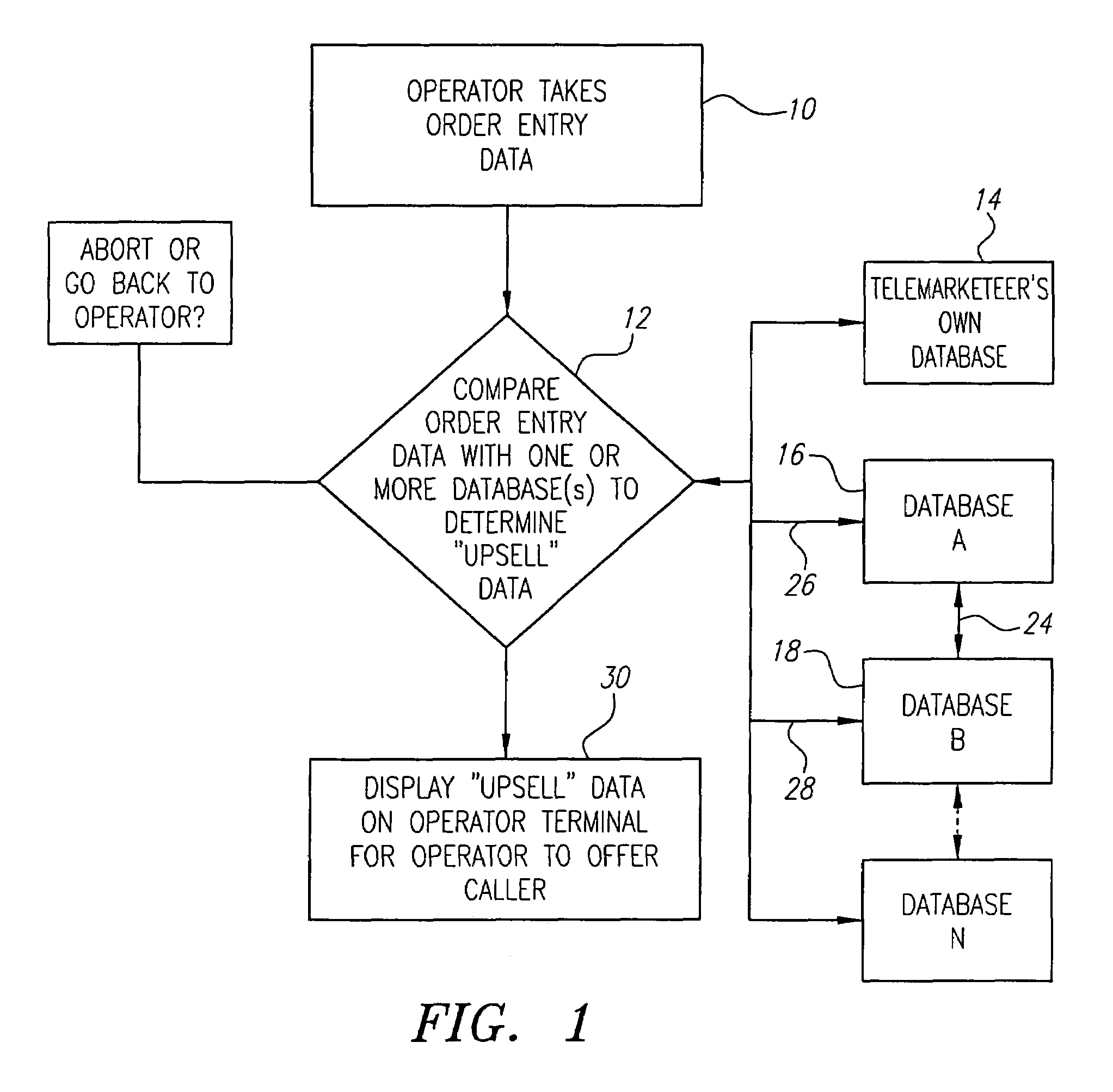 Methods and apparatus for intelligent, purpose-based selection of goods and services in telephonic and electronic commerce