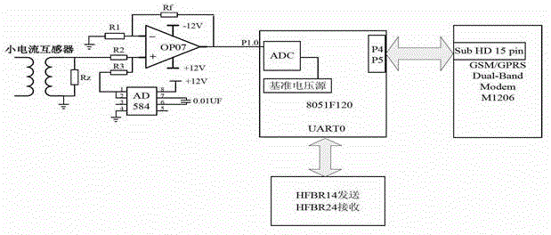 Locating method and device for one-phase earth fault of power distribution network based on transient state signal wavelet transformation