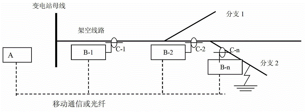 Locating method and device for one-phase earth fault of power distribution network based on transient state signal wavelet transformation