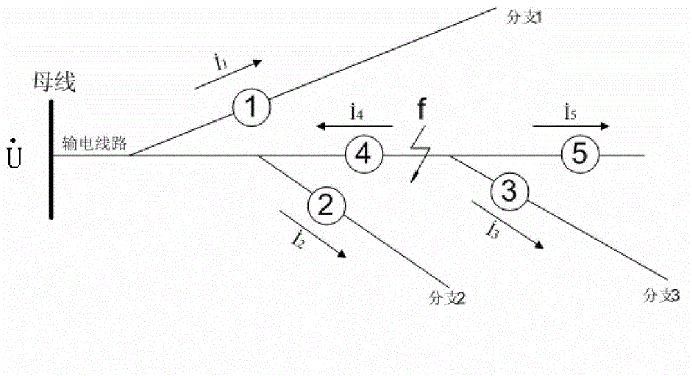 Locating method and device for one-phase earth fault of power distribution network based on transient state signal wavelet transformation