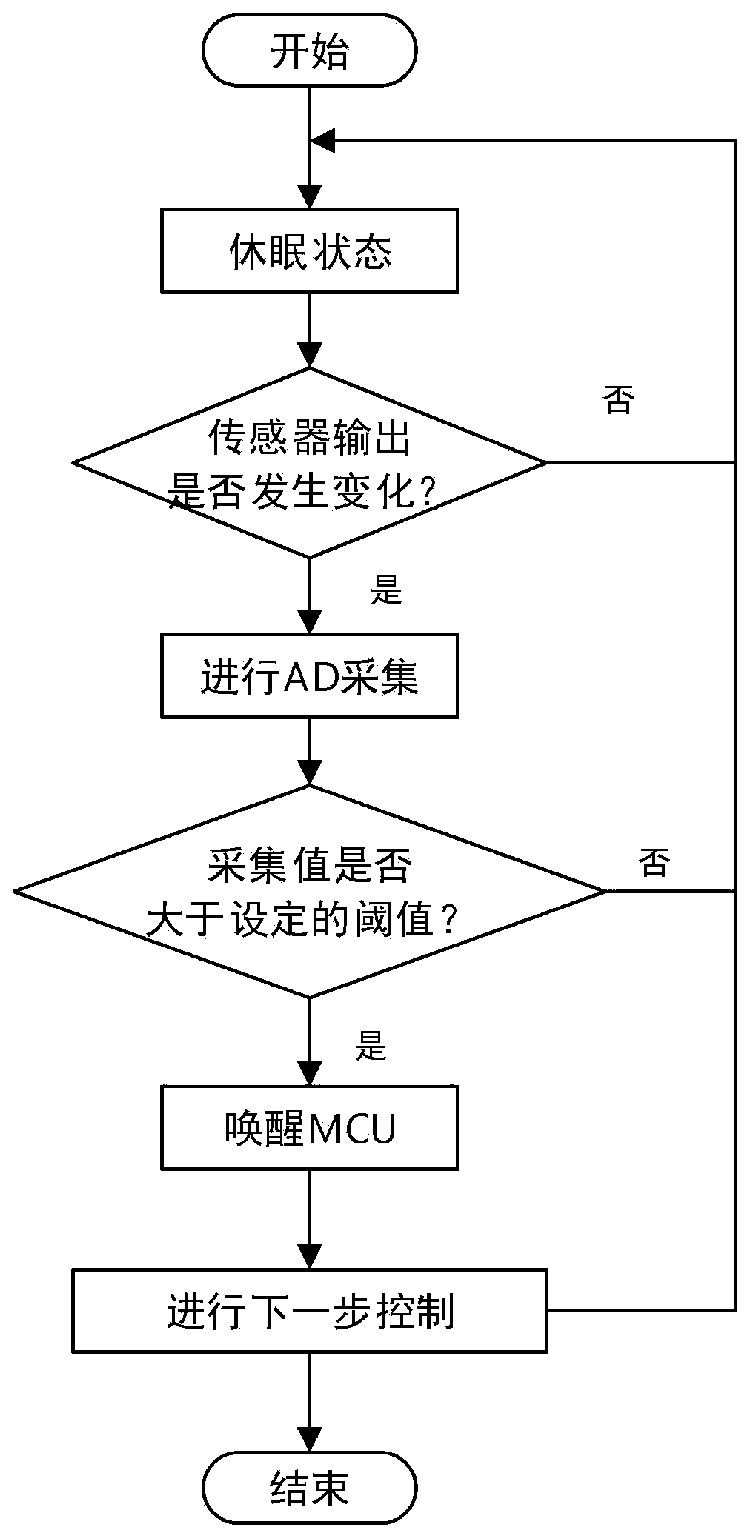 Full-dentition occlusion monitoring and intelligent analysis auxiliary diagnosis and treatment device