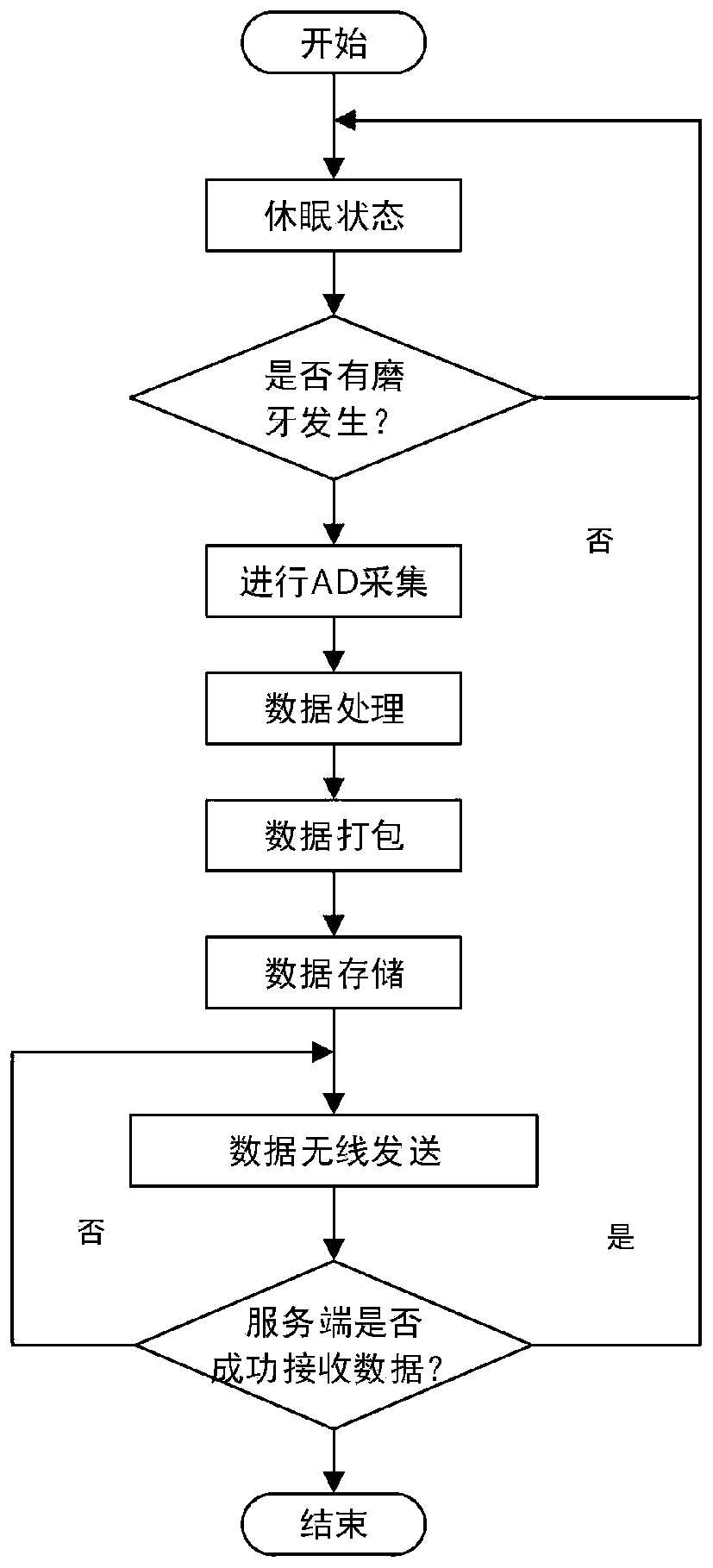 Full-dentition occlusion monitoring and intelligent analysis auxiliary diagnosis and treatment device